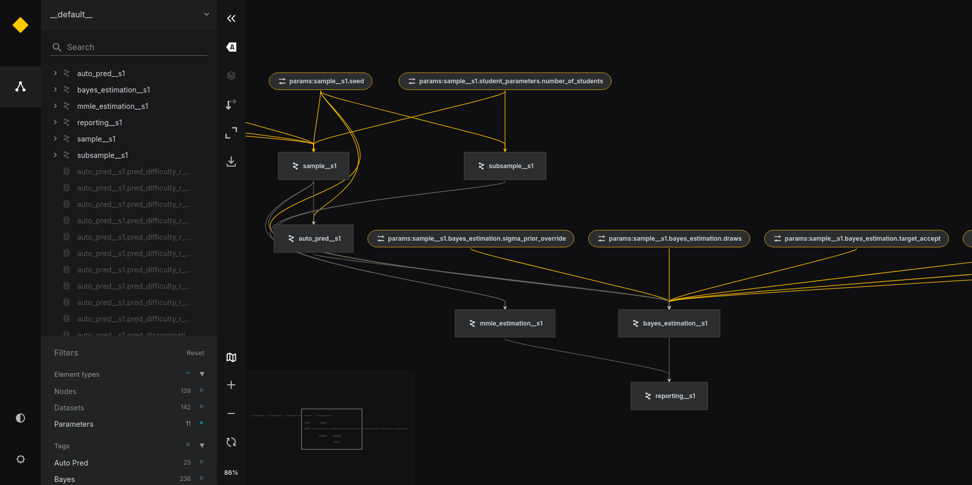 Pipeline de análisis visualizado con Kedro-Viz